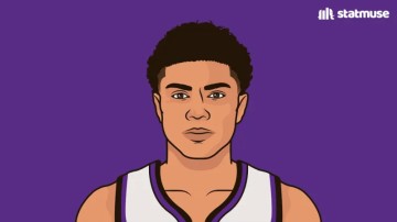 16+5+8！基利安-海斯是国王本赛季目前正负值唯一为正的球员